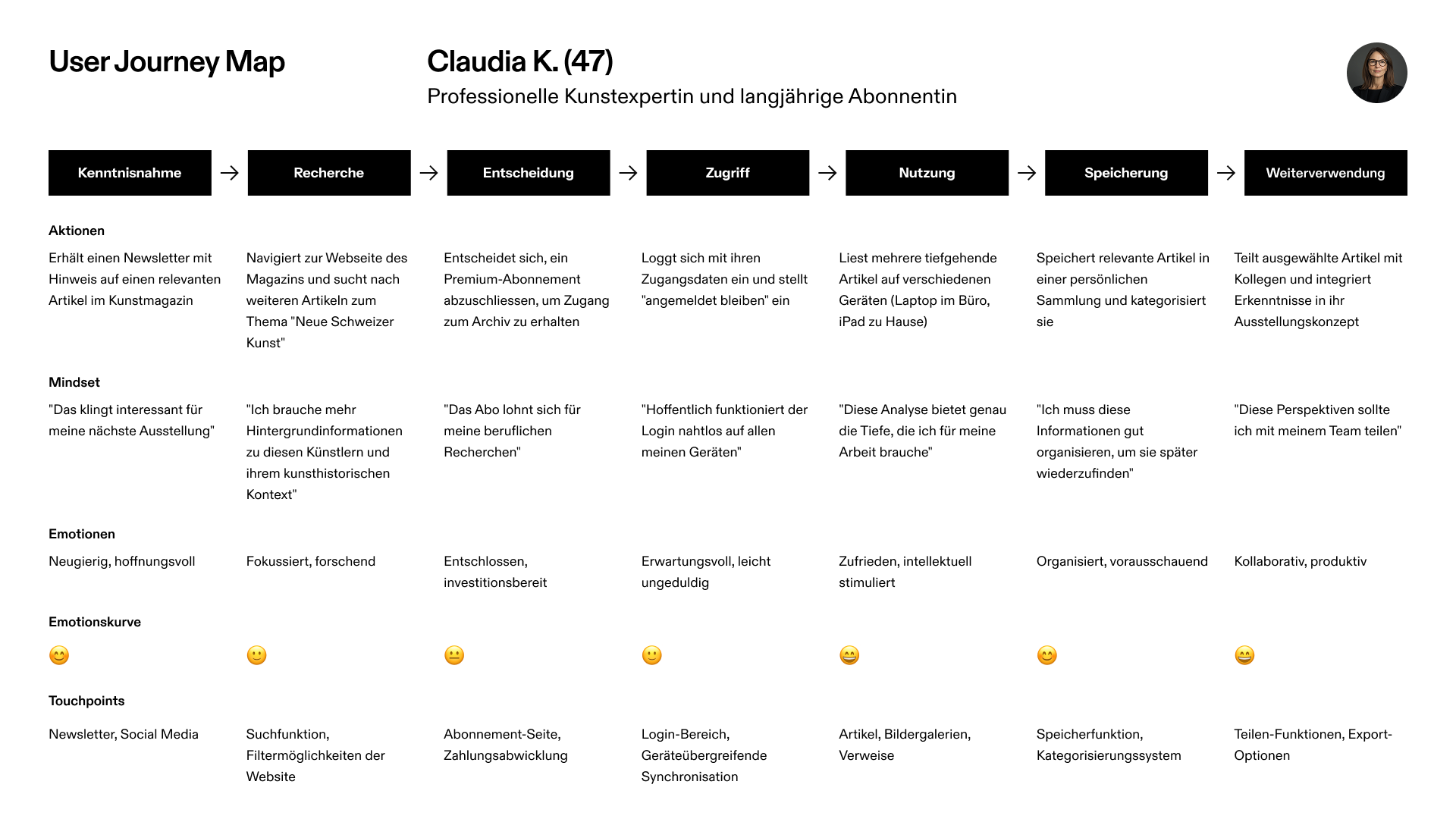 BART_User-Journey-Map_Claudia