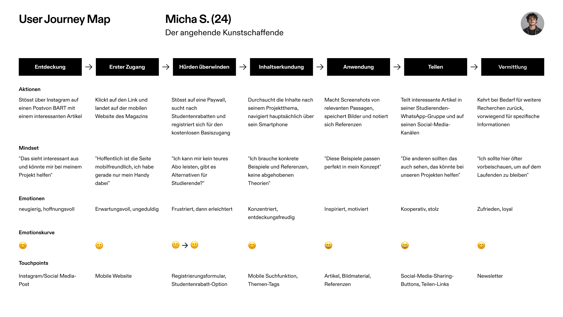 BART_User-Journey-Map_Micha