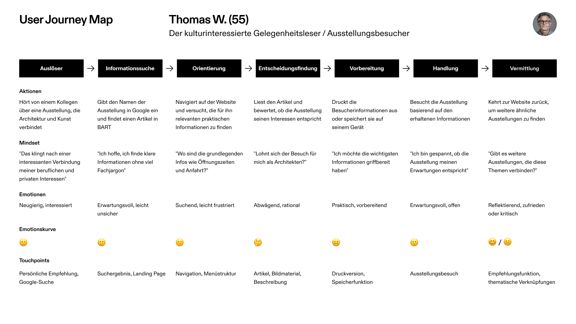 BART_User-Journey-Map_Thomas